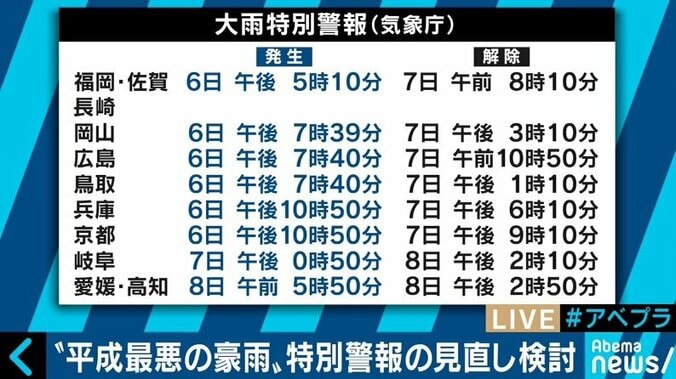 救助要請ツイートもアウトソーシングがカギ？平成最悪の豪雨、情報発信・収集の教訓は 2枚目
