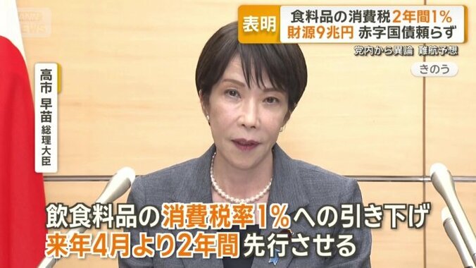 来年4月から飲食料品の消費税率を1％に引き下げる方針を表明