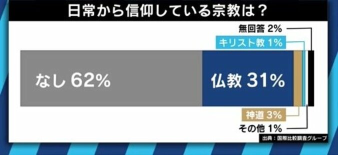 無神論者の多い現代日本 Twitter上で新たに生まれる“宗教”とその存在理由とは 8枚目