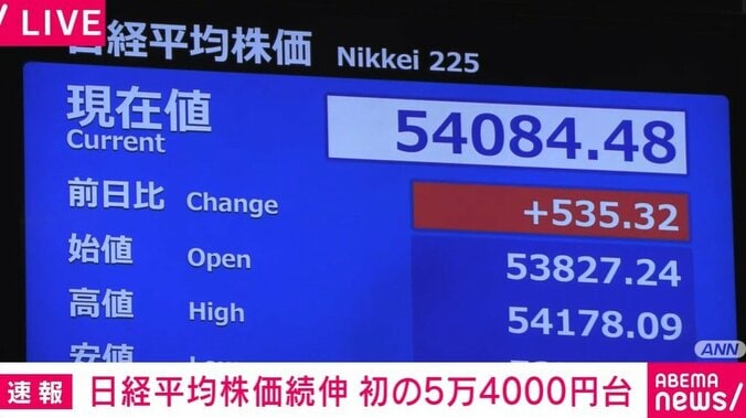 日経平均株価