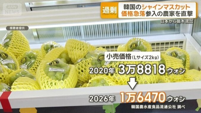 小売価格は半分以下に