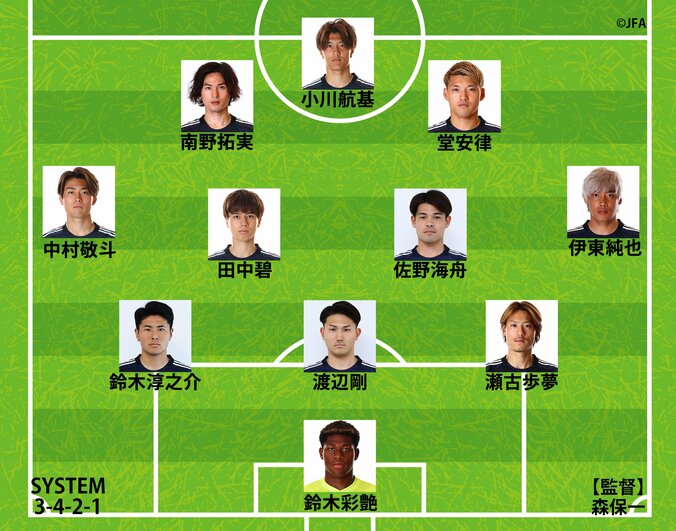 【写真・画像】パラグアイ戦のスタメン　1枚目