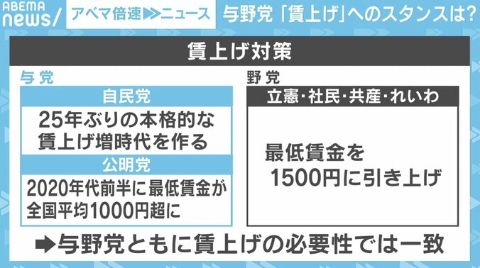 “物価高騰”いつまで？「消費税撤廃」で足並み揃う野党…参院選、各党の経済対策まとめ 2枚目
