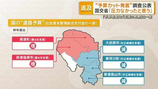 国の“道路予算”（社会資本整備総合交付金の一部）