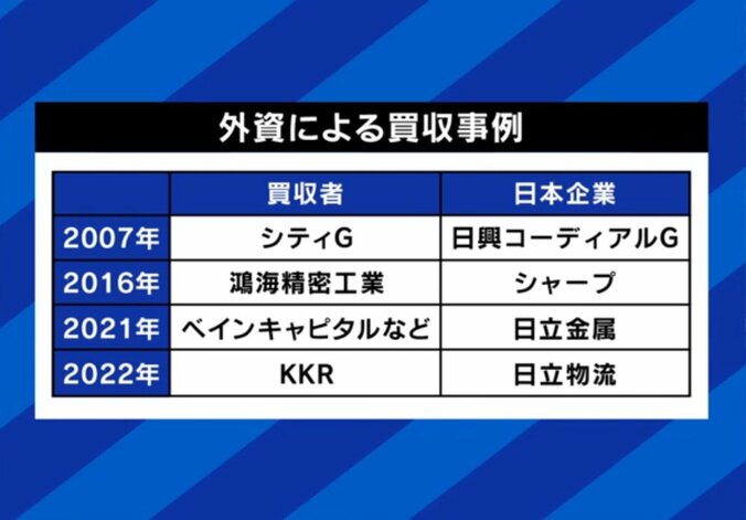 あの企業も外資に？
