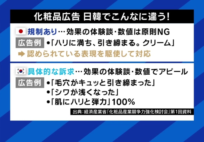 化粧品広告 日韓でこんなに違う！