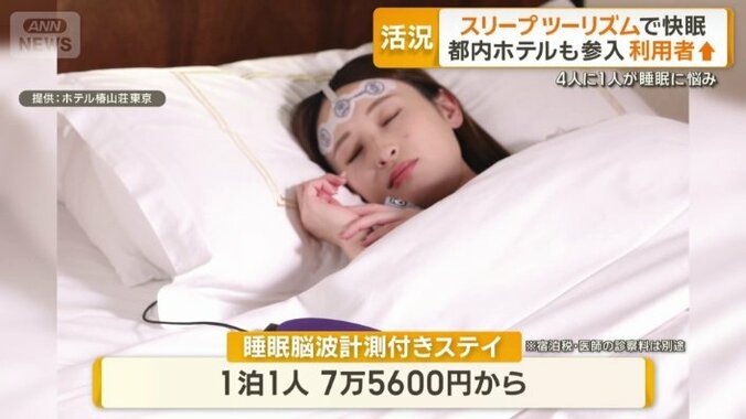睡眠脳波計測付きステイ