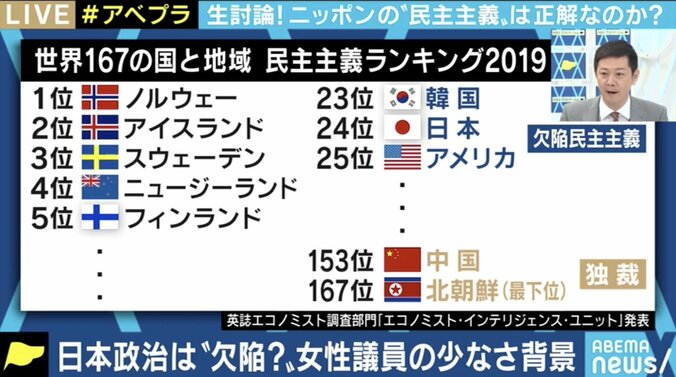 コロナ時代は権威主義体制の方がいい？日本の対策と民主主義の課題とは 6枚目