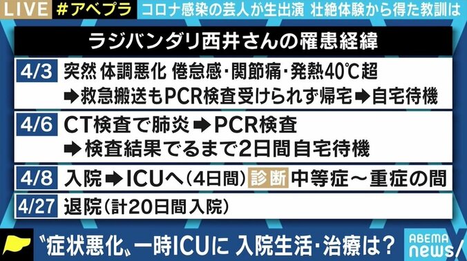 コロナ感染で一時ICUにも…ラジバンダリ西井「痛みのデパート」 冬を前に“重症化リスク”どう回避する 2枚目