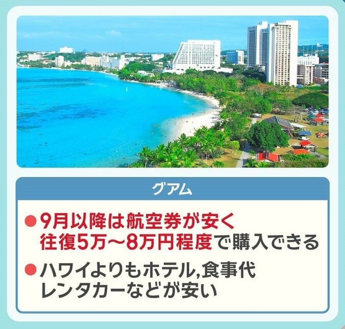 オススメ海外旅行先（2）グアム