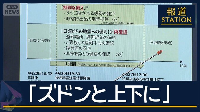 気象庁「注意の対象ではない」北海道で最大震度5強　“後発地震注意”呼びかけ終了 1枚目
