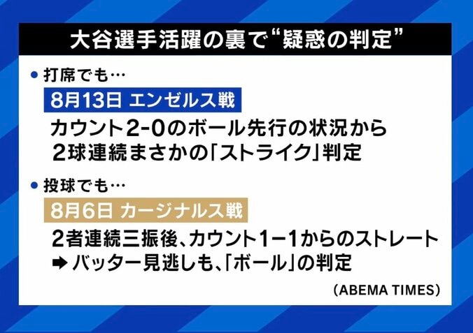 MLB“テック判定”導入に賛否
