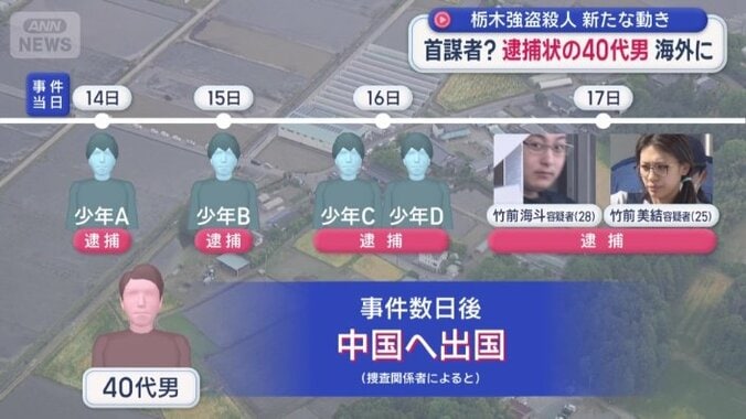 40代の男は事件の数日後に中国に渡った