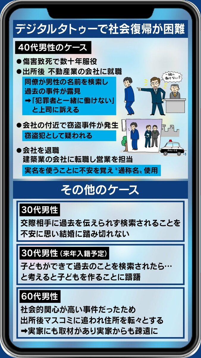 検索結果に表示される逮捕歴、グーグルに削除命令 日本でも「忘れられる権利」の議論は進むか 5枚目