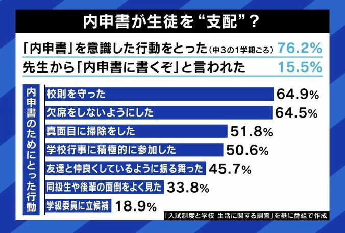 受験に必要？入試のブラックボックス？ 「内申書」の是非 5枚目