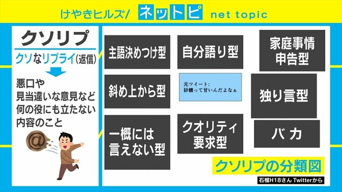 なぜわざわざ送ってくるのか……？ バズると現れる“クソリプ”を分類した図がSNSで話題 2枚目