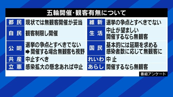 4日に迫る都議選の投開票、争点はコロナ・五輪だけではないはず…! 各党の若者・女性政策へのスタンスは? 3枚目