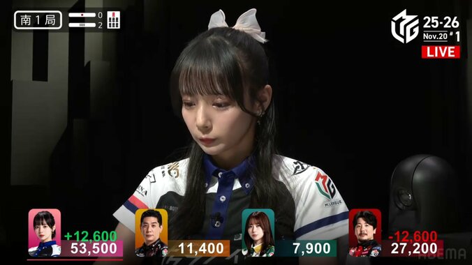 怒涛の3局連続1万2000点！自信溢れる岡田の表情