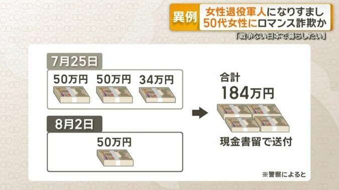 現金書留の上限は50万円