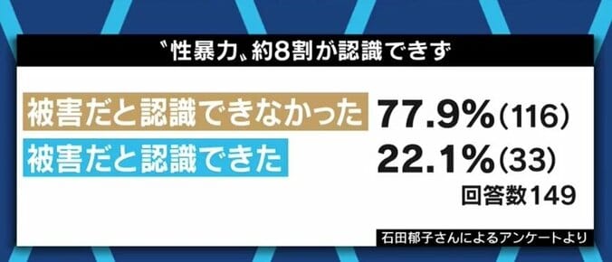 「原則“懲戒免職”のための教育委員会改革を」教員からの性暴力を告発した被害者が訴え 7枚目