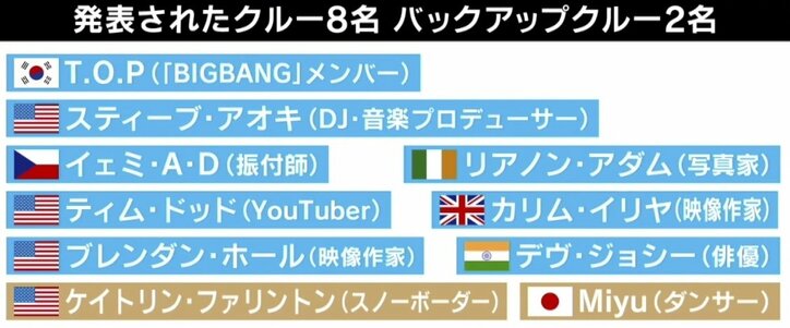 宇宙飛行士・野口聡一氏「多様性に富んだ人選。敬意を表したい」 前澤氏“月計画”クルー決定をどう見る
