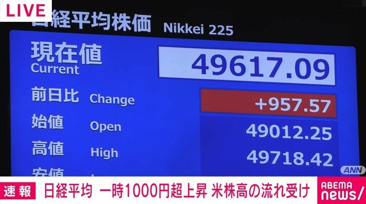 日経平均株価