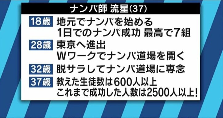 「ナンパ講習会」に密着取材!50ページの教本に倣って、連絡先をゲット?
