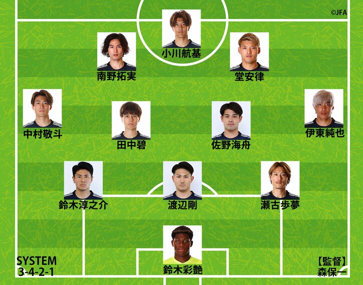 【写真・画像】パラグアイ戦のスタメン　1枚目