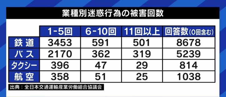 マナーの悪い乗客を晒した車掌に同情の声も…エッセンシャルワーカーに対するリスペクトが広がりつつある？
