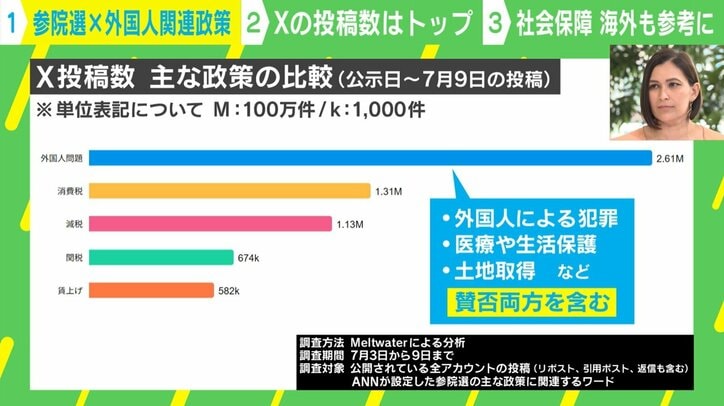 X投稿数 主な政策の比較