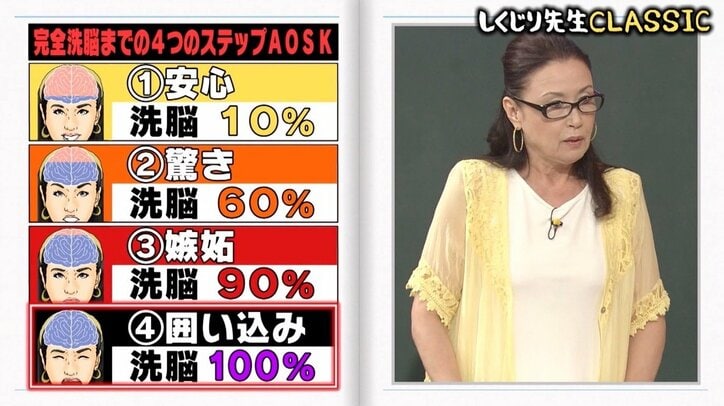 辺見マリ、2度目の芸能界引退は“拝み屋”の洗脳だった！ 人生を台無しにしないための熱血講義