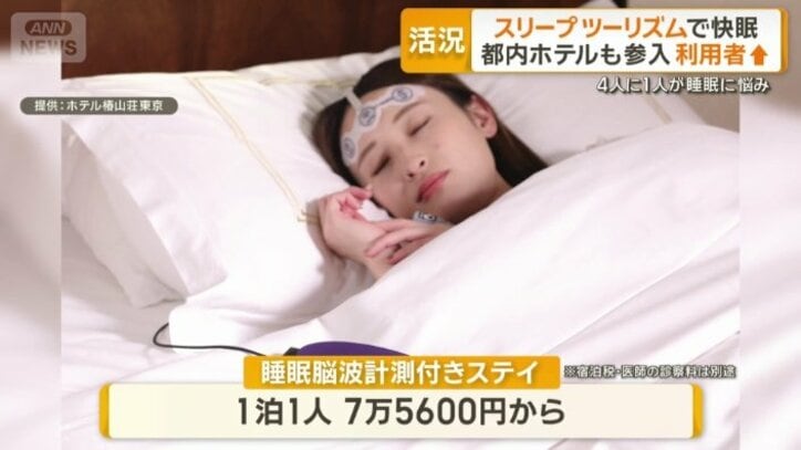 睡眠脳波計測付きステイ