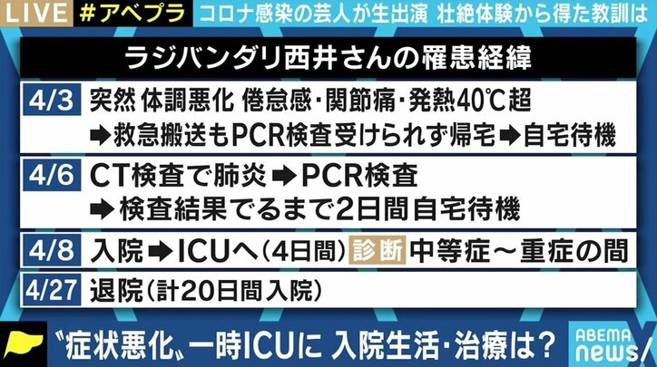 コロナ感染で一時ICUにも…ラジバンダリ西井「痛みのデパート」 冬を前に“重症化リスク”どう回避する