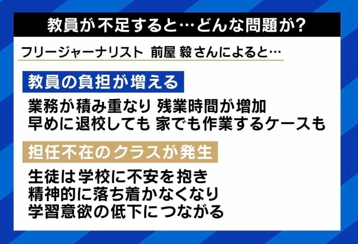 教員不足で起きる問題