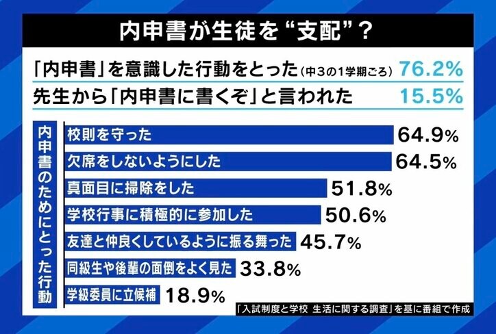 受験に必要?入試のブラックボックス? 「内申書」の是非