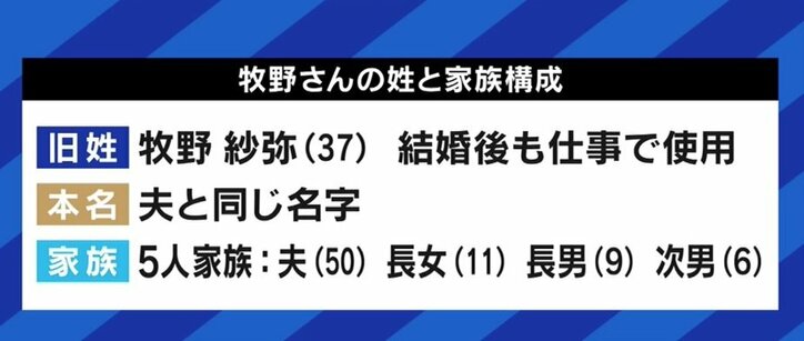 「”ペーパー離婚”するしか方法がない。でも子どもの親権の悩みも」…モデルの牧野紗弥、夫婦別姓が選択できない現実に「残念」