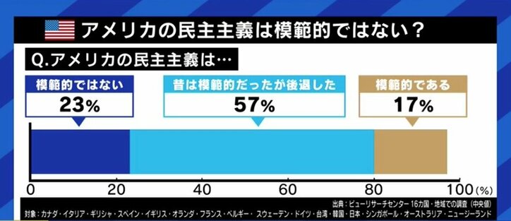 民主主義よりも権威主義、資本主義よりも社会主義の時代がやって来る? アメリカ人とマルクス経済学者が議論してみた