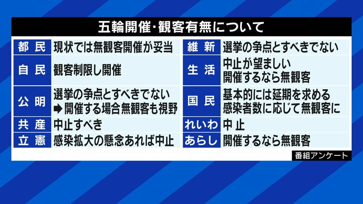 4日に迫る都議選の投開票、争点はコロナ・五輪だけではないはず…! 各党の若者・女性政策へのスタンスは?