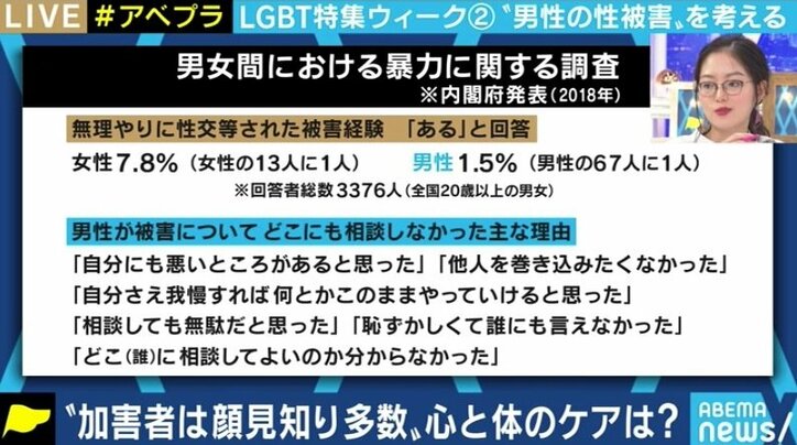 「男性が性被害に遭うはずはない」「女性からの被害ならいいじゃないか」信じてもらえず、茶化され…声を上げられない男性の性暴力被害者たち