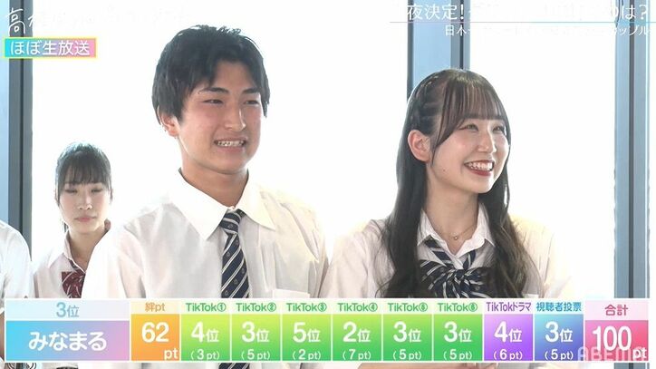 わずか1ポイント差の大接戦！「高校生カップルコンテスト」グランプリは“こうりん”カップルに