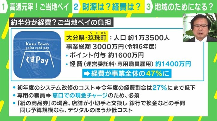 約半分が経費？ご当地ペイの負担