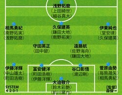 【日本代表の最新序列】三笘薫が緊急離脱、最大の焦点は左ウイングだ！森保監督が起用を仄めかした３人は？