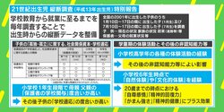 小6までの自然・文化的体験で「がまん強い20歳」に育つ? 21世紀出生児 縦断調査を分析する