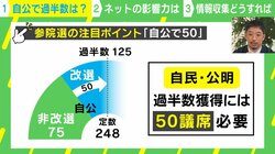 参院選 自公の議席・無党派層の動きがポイントに 西田亮介氏「事実上の政権選択の選挙」 X全量調査の結果を分析