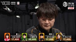 最年長・55歳のエネルギーはものすごい！瀬戸熊直樹、赤い雷を落とす衝撃の一発倍満ツモが衝撃的「気持ちいいのきた」「バリバリドカン」／麻雀・Mリーグ