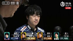 “麻雀サイボーグ”と呼ばれるプロ雀士の気配りがすごい 実況も「いつも視聴者ファースト」と絶賛する牌の見せ方 ライバルも「位置が完璧」／麻雀・Mリーグ