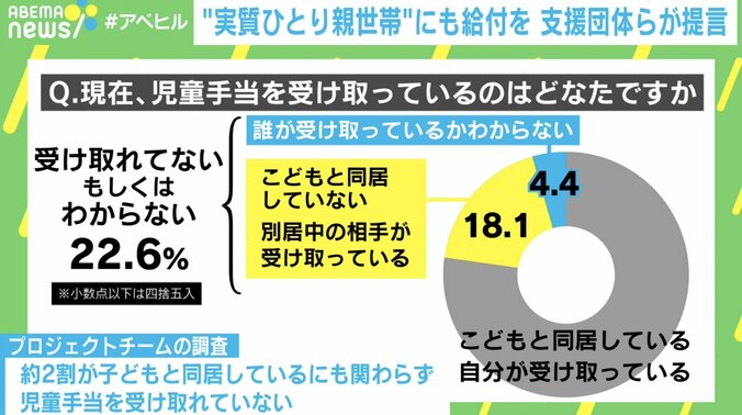 「“実質ひとり親世帯”にも10万円給付を」支援団体らが支給対象者の改善を提言 2枚目