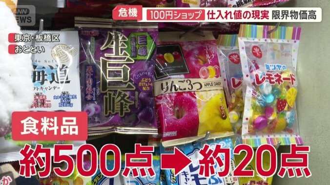 食料品や飲料も減少