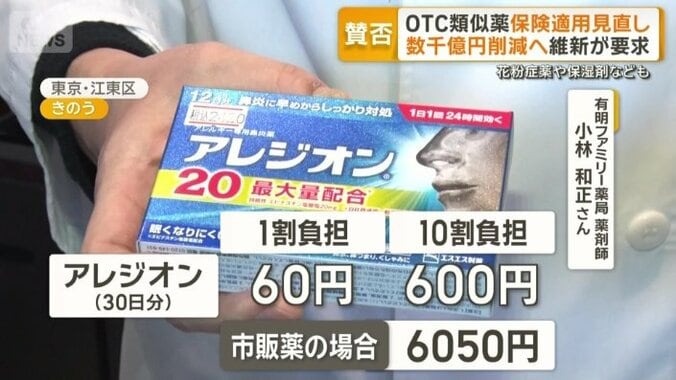 「OTC類似薬」保険適用外で私たちにどんな影響？
