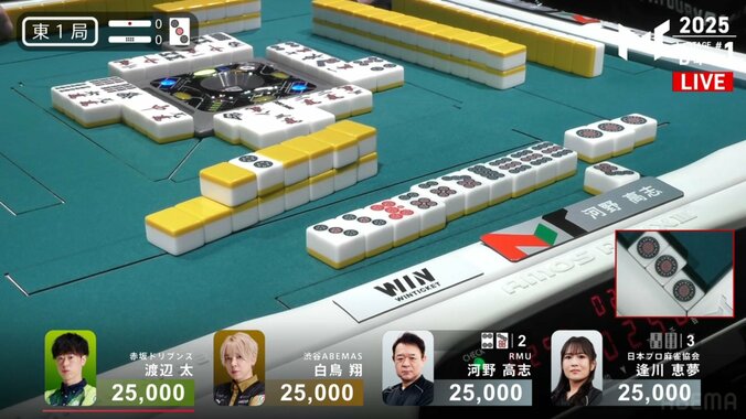 河野高志のアガリ